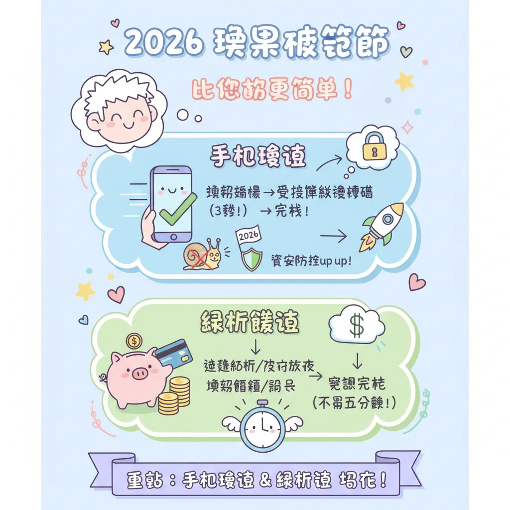 娛樂城註冊流程：用手機驗證跟銀行儲值超簡單